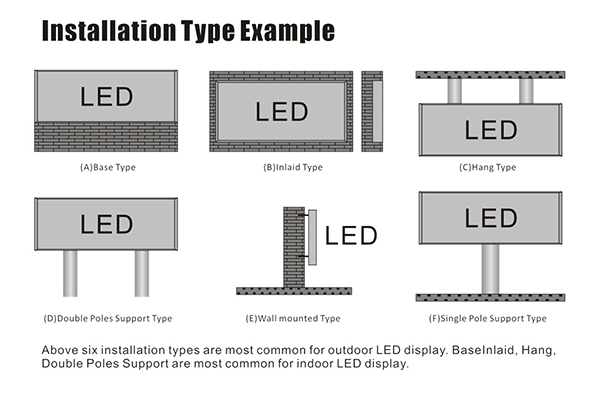 Petit-Prix-Extérieur-LED-Grand-Affichage-Écran-LED-Installation-Fixe-P10-Écran-LED