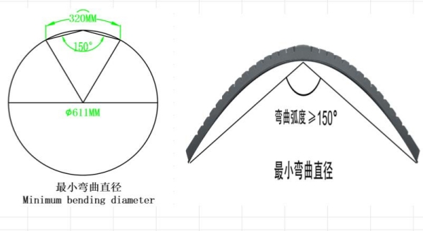 Bending Limits & Radius 2.jpg